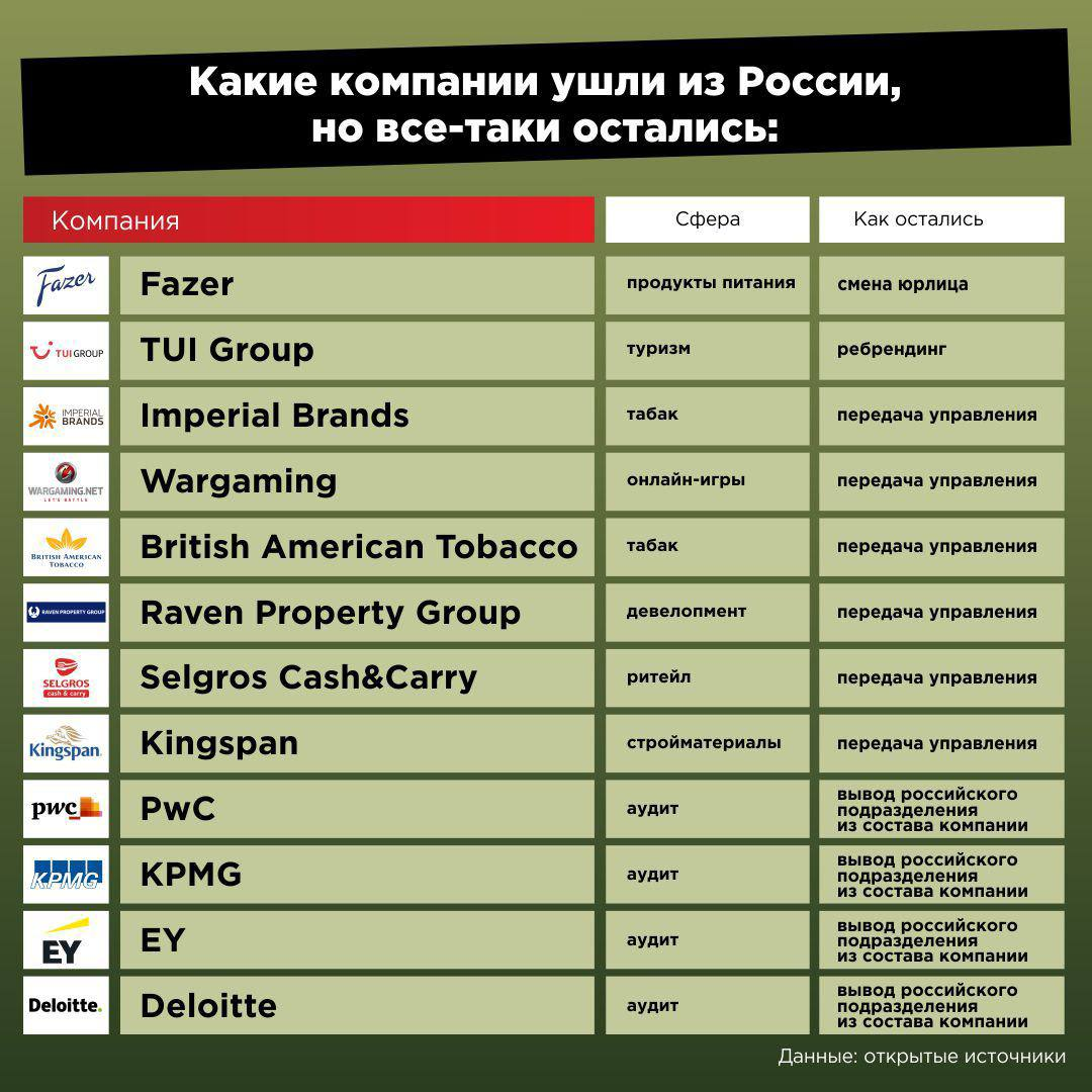Госкомпании список