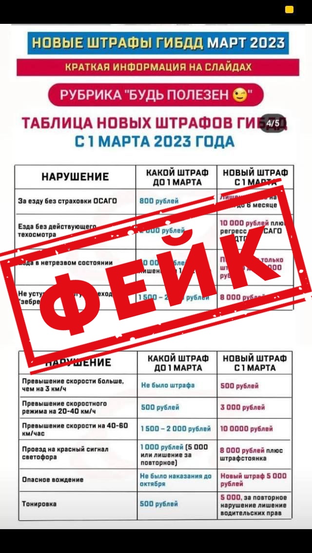 Актуальные штрафные санкции